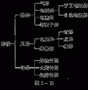 焊接：也称作熔接、镕接，是一种以加热、高温