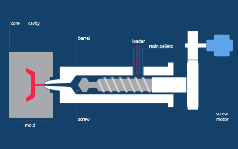 Plastic Injection Molding China supplier