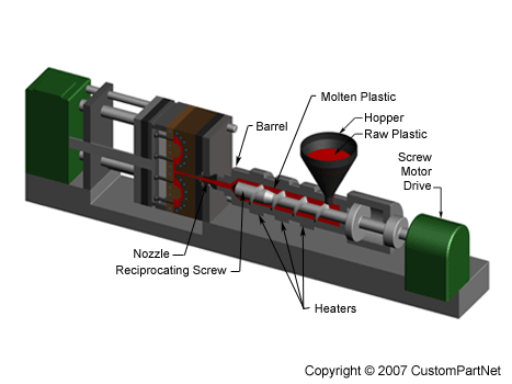 The Details Of Injection Molding Machines