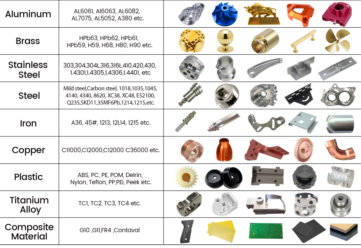 Three factors influencing the conversion of metal parts into plastic tea products